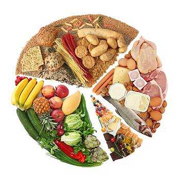 nutritional analysis